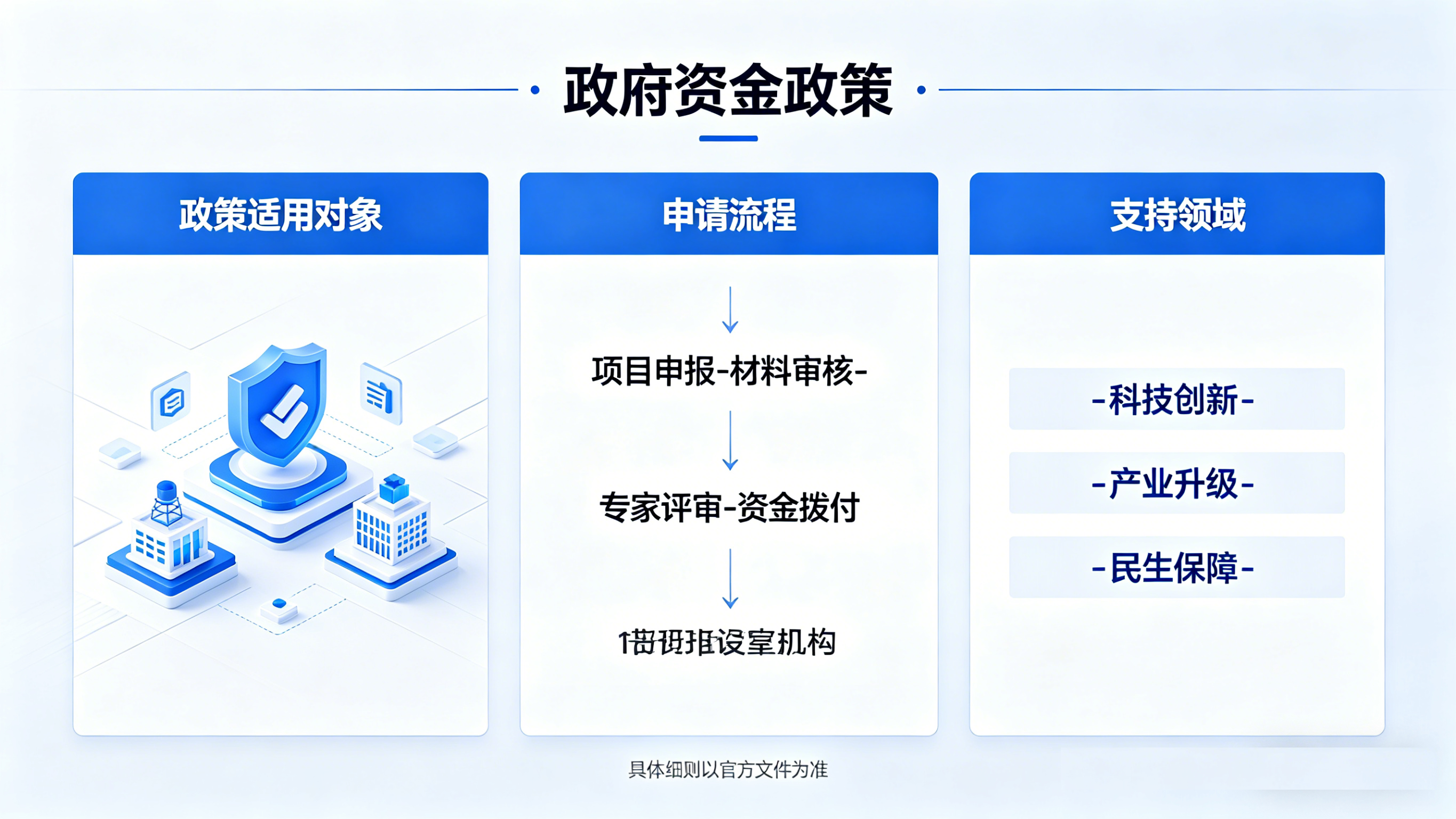 雅安政府资金奖补